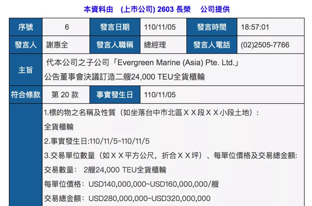 長榮海運超3億美元再訂55500個集裝箱，并調(diào)整2艘23000TEU大船訂單！